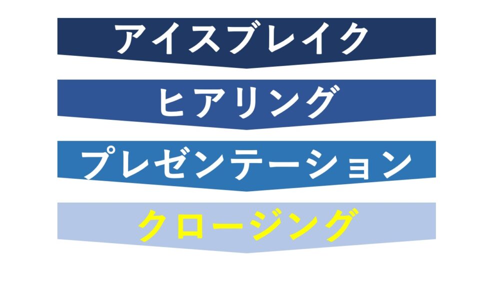 トップ営業マンが使う売れる営業 セールス トーク２０選 知のブログ