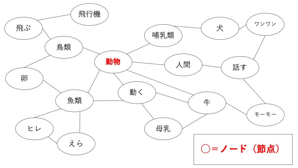 プライミング効果とは 実践で使える例を詳しく解説 セールスyoutuber