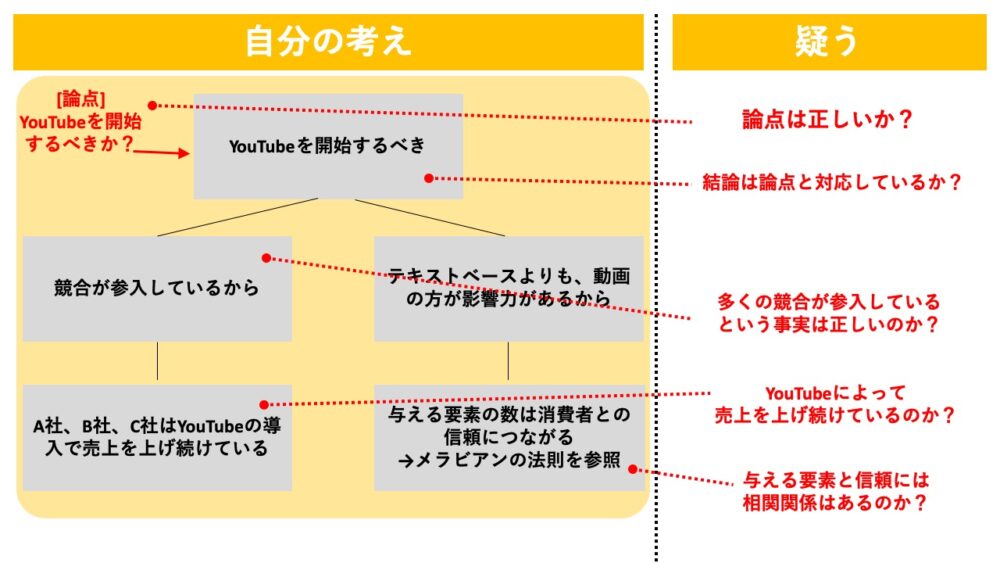 クリティカル・シンキング（批判的思考）とは｜本質を発見する思考法とは » 知のブログ