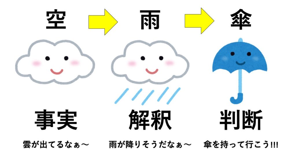 空 雨 傘 論理力 問題解決力を鍛えるフレームワーク 知のブログ